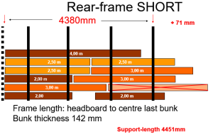 Șasiu spate scurt - echipare standard